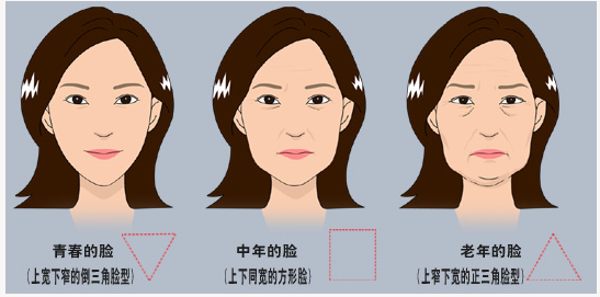 武汉微创除皱效果能保持多久