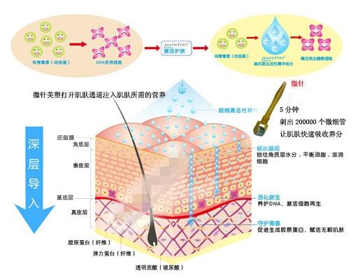 武汉治疗后会毛孔粗大吗